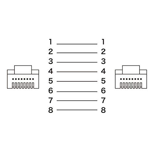 Amazon.co.jp: サンワサプライ UTPエンハンスドCAT5ハイグレード単線